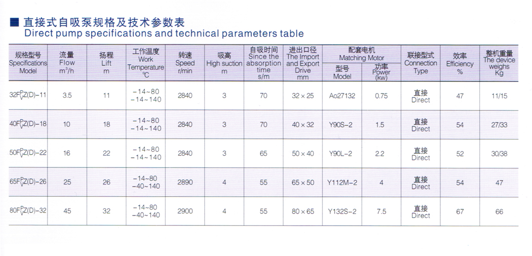 FPZ(D)增強(qiáng)聚丙烯、FVZ(D)聚偏二氟乙烯耐腐蝕自吸泵