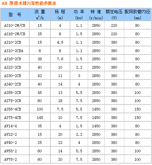 AS、AV型帶切割潛水式排污泵