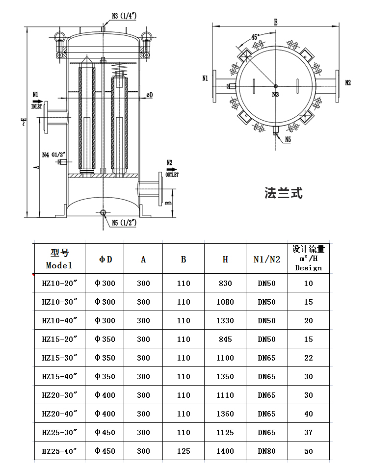 小流量保安過濾器_http://www.025817.cn_不銹鋼過濾器_第2張