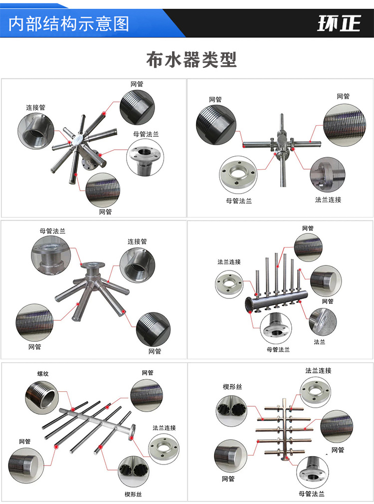 304不銹鋼樹脂捕捉器 楔形網(wǎng)濾芯_http://www.025817.cn_不銹鋼過濾器_第4張