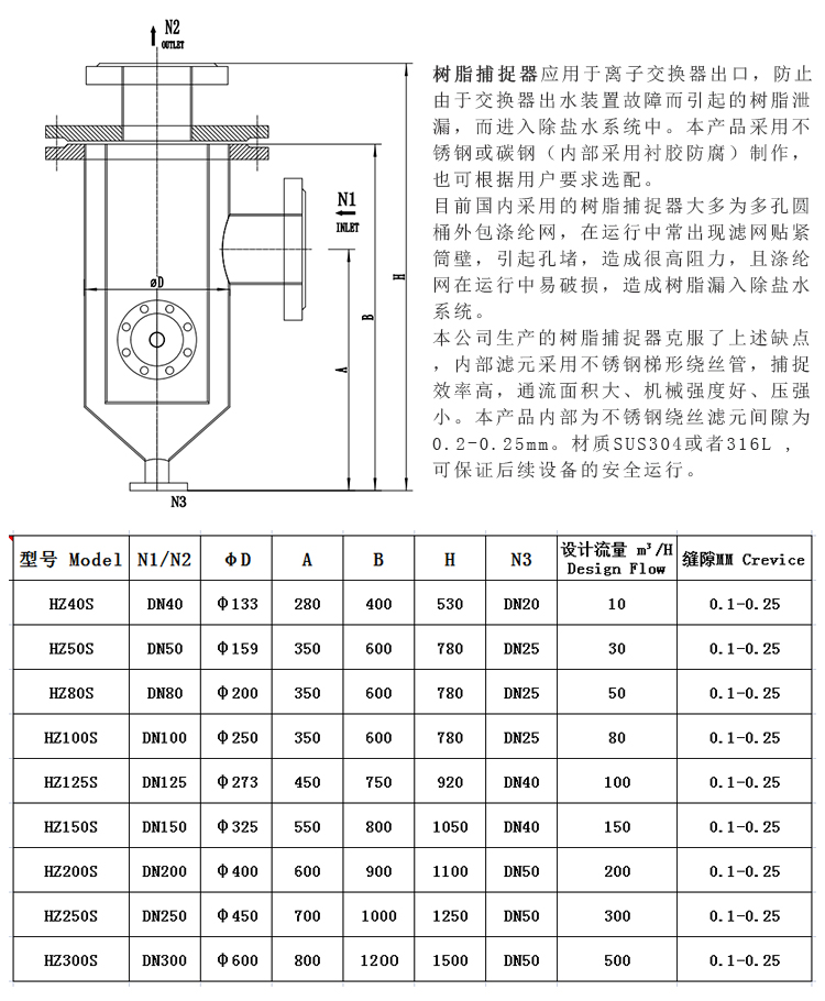 304不銹鋼樹脂捕捉器 楔形網(wǎng)濾芯_http://www.025817.cn_不銹鋼過濾器_第3張