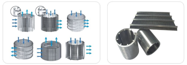 廚余垃圾固液分離機(jī)篩網(wǎng)_http://www.025817.cn_不銹鋼楔形絲篩網(wǎng)_第2張
