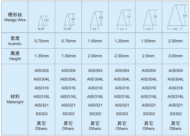 造紙廠自清洗過濾器濾網(wǎng)_http://www.025817.cn_不銹鋼楔形絲篩網(wǎng)_第4張