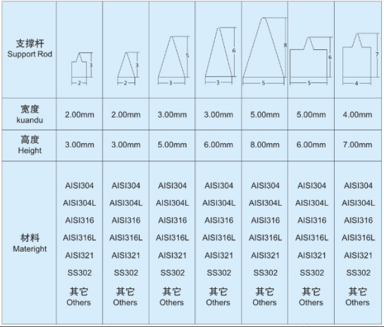 造紙廠自清洗過濾器濾網(wǎng)_http://www.025817.cn_不銹鋼楔形絲篩網(wǎng)_第5張
