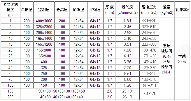 軟管接口攔截粉塵濾芯_http://www.025817.cn_產(chǎn)品中心_第2張