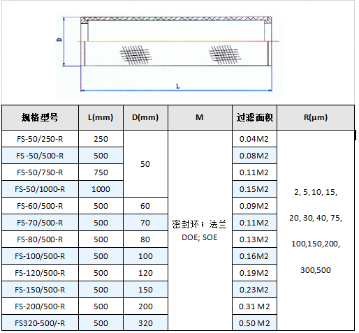 小型不銹鋼燒結(jié)網(wǎng)濾芯過濾器_http://www.025817.cn_不銹鋼過濾器_第4張