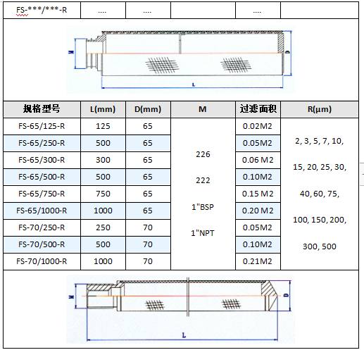 小型不銹鋼燒結(jié)網(wǎng)濾芯過濾器_http://www.025817.cn_不銹鋼過濾器_第5張