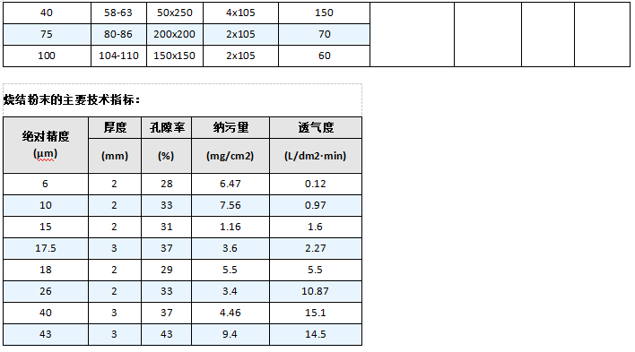 燒結(jié)網(wǎng)濾藍(lán)_http://www.025817.cn_產(chǎn)品中心_第6張