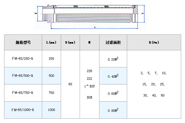 風(fēng)機(jī)過濾網(wǎng)_http://www.025817.cn_不銹鋼折疊濾芯_第2張