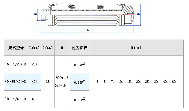 透平油濾芯_http://www.025817.cn_不銹鋼折疊濾芯_第3張