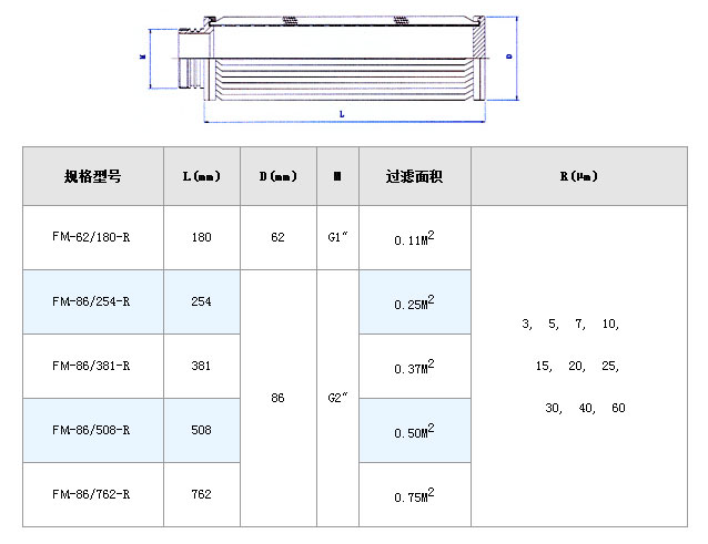 保安過濾器濾芯_http://www.025817.cn_不銹鋼折疊濾芯_第5張