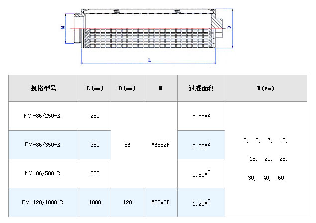 保安過濾器濾芯_http://www.025817.cn_不銹鋼折疊濾芯_第6張