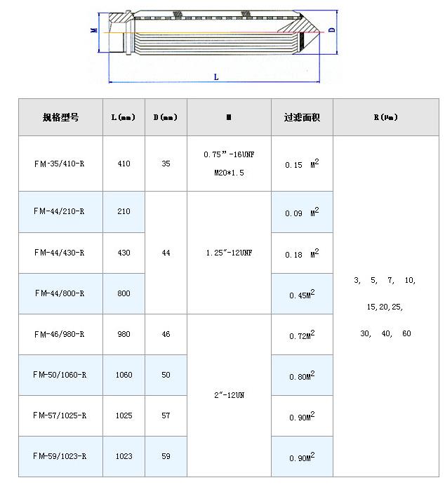 高壓過濾站濾芯_http://www.025817.cn_不銹鋼折疊濾芯_第9張