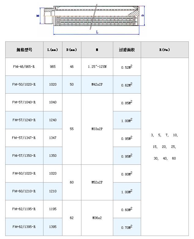 透平油濾芯_http://www.025817.cn_不銹鋼折疊濾芯_第8張
